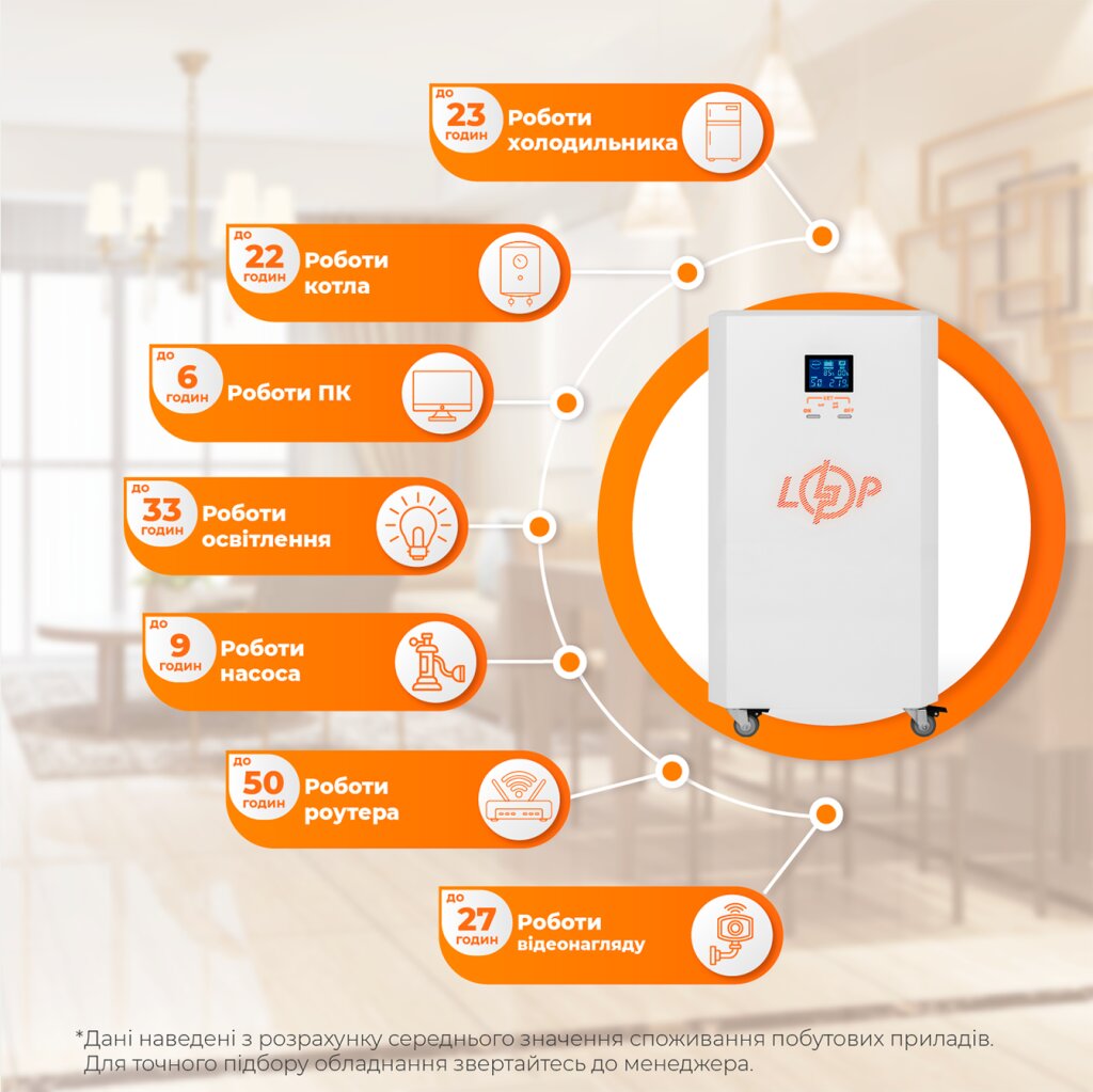 Система резервного питания LP Autonomic Basic FW 1000W (АКБ 3000Wh) Белый мат - Изображение 2