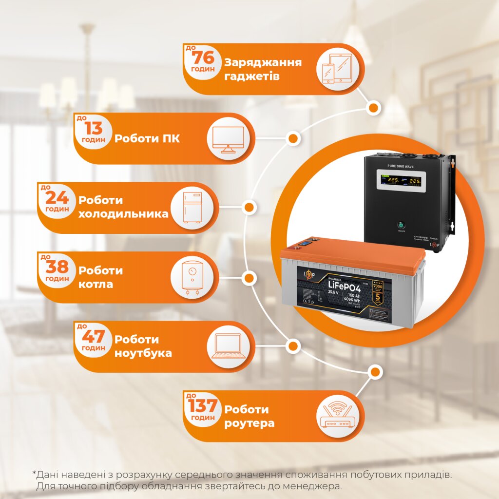 Комплект резервного питания LogicPower W1500 + литиевая (LiFePO4) батарея 4096Wh - Изображение 2