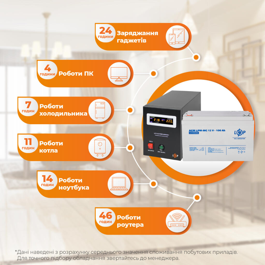 Комплект резервного питания LogicPower ИБП + мультигелевая батарея (UPS B800 + АКБ MG 1200Wh) - Изображение 2