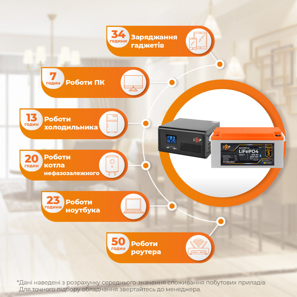 Комплект резервного питания LP(LogicPower) ИБП + литиевая (LiFePO4) батарея (UPS В1500 + АКБ LiFePO4 2560W) - Изображение 3
