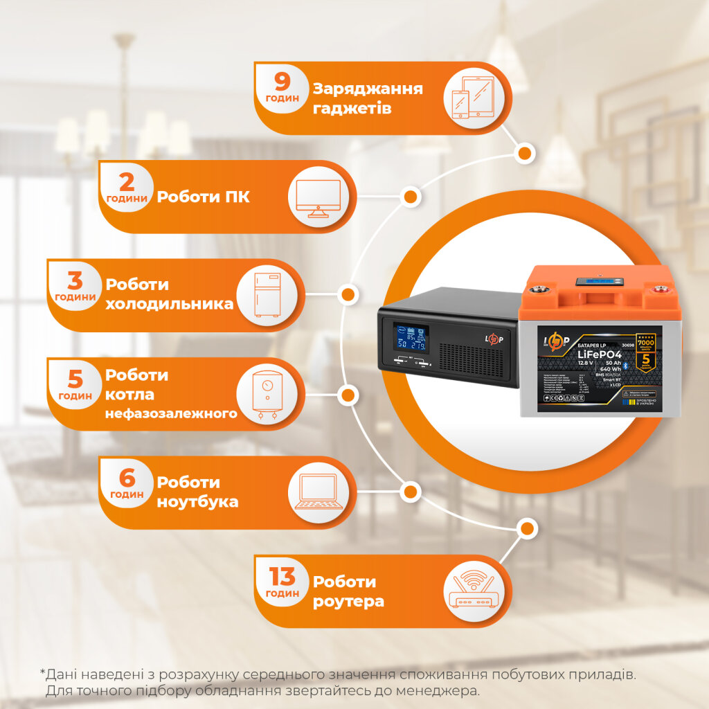 Комплект резервного питания LP(LogicPower) ИБП + литиевая (LiFePO4) батарея (UPS В1000 + АКБ LiFePO4 640W) - Изображение 3