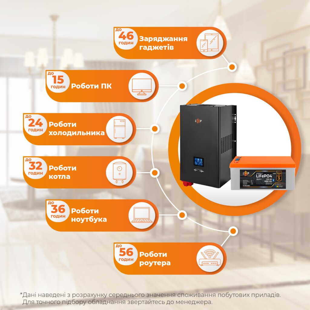 Комплект резервного питания LP(LogicPower) ИБП + литиевая (LiFePO4) батарея (UPS W3500 + АКБ LiFePO4 5888W) - Изображение 2