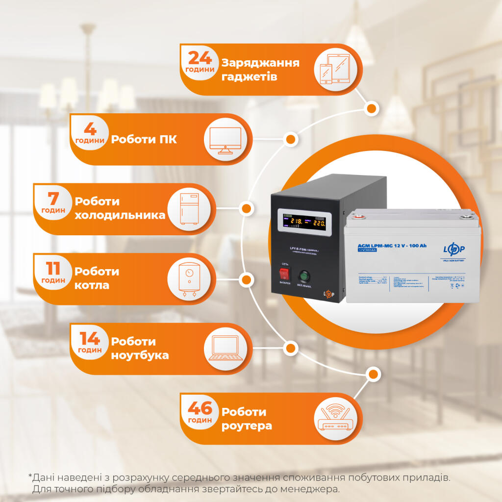 Комплект резервного питания LogicPower ИБП + мультигелевая батарея (UPS B1000 + АКБ MG 1200Wh) - Изображение 2