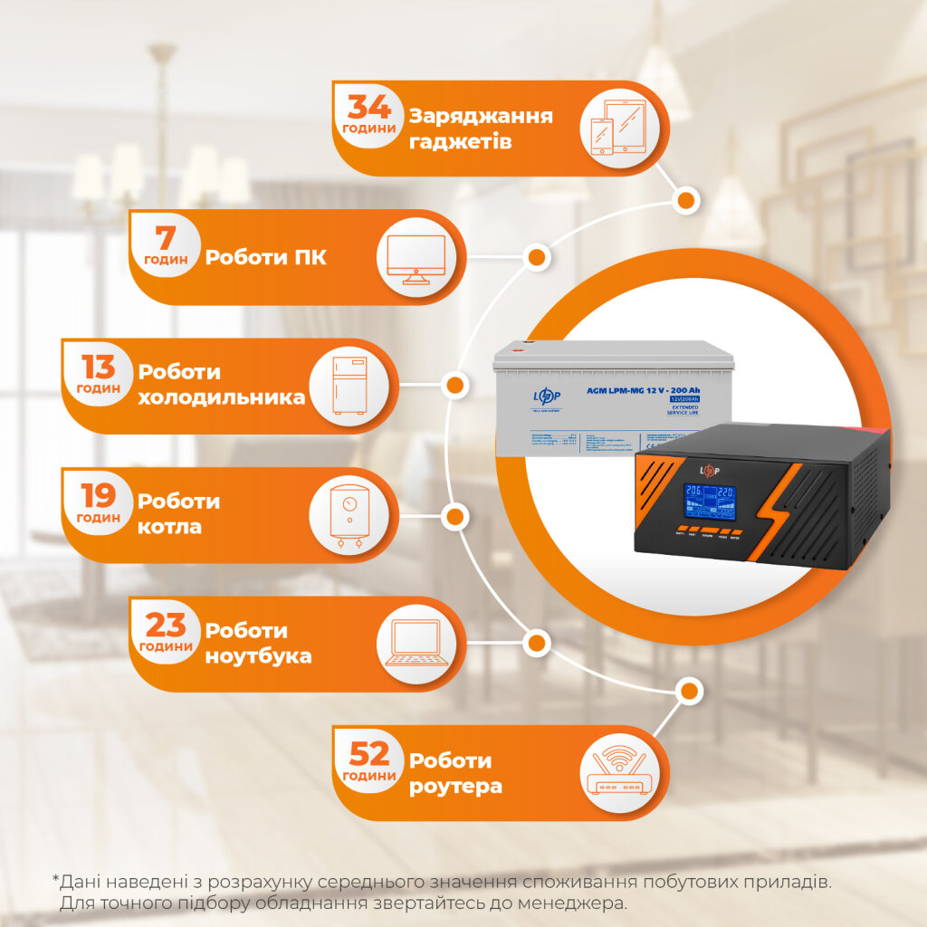 Комплект резервного питания ИБП + мультигелевая батарея (UPS B1500 + АКБ MG 2400Wh) - Изображение 2
