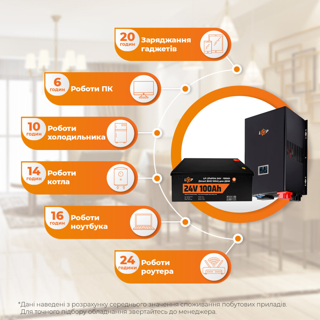 Комплект резервного питания LP(LogicPower) ИБП + литиевая (LiFePO4) батарея (UPS 3600VA + АКБ LiFePO4 2560W) - Изображение 3