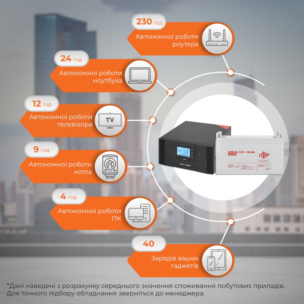 Комплект резервного живлення ДБЖ + гелева батарея (UPS B1500 + АКБ GL 1440W) - Изображение 3