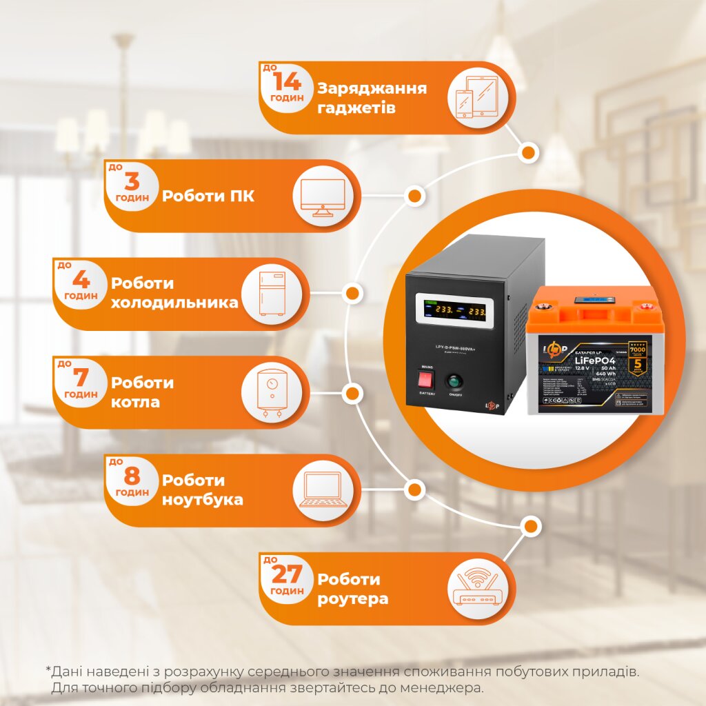 Комплект резервного живлення LP (LogicPower) ДБЖ + літієва (LiFePO4) батарея (UPS B800 + АКБ LiFePO4 640W) - Изображение 2