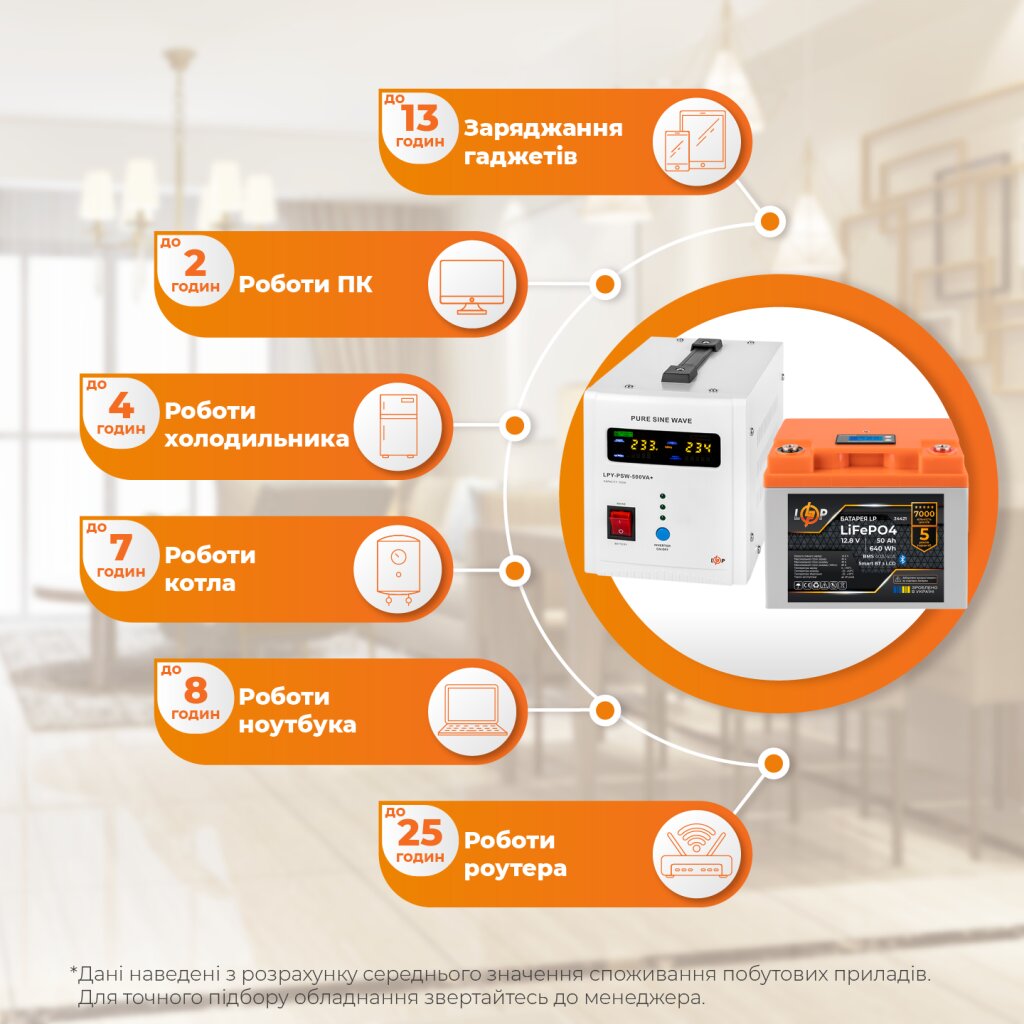 Комплект резервного питания LP(LogicPower) ИБП + литиевая (LiFePO4) батарея (UPS В500 + АКБ LiFePO4 640W) - Изображение 2