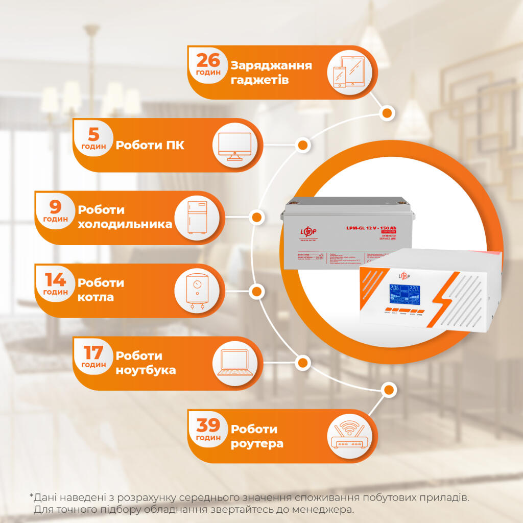 Комплект резервного питания ИБП + гелевая батарея (UPS B1500 + АКБ GL 1800Wh) - Изображение 2