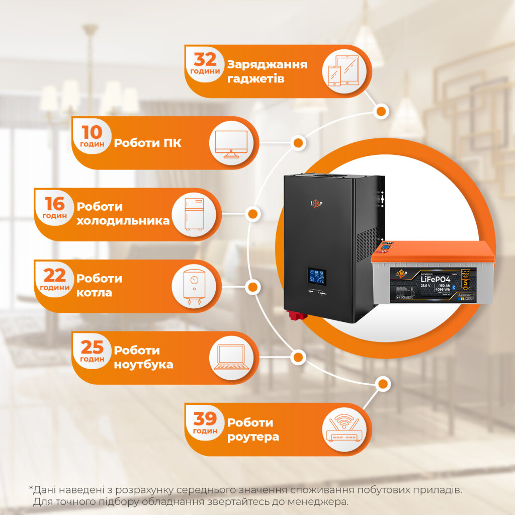 Комплект резервного питания LP(LogicPower) ИБП + литиевая (LiFePO4) батарея (UPS W3600 + АКБ LiFePO4 4096W) - Изображение 2