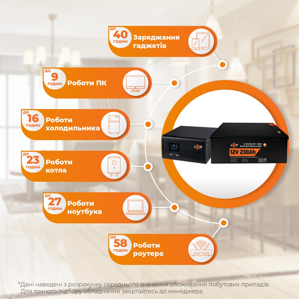 Комплект резервного питания LP(LogicPower) ИБП + литиевая (LiFePO4) батарея (UPS 1000VA + АКБ LiFePO4 2944W) - Изображение 2