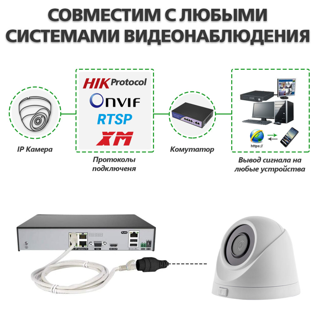 Камера видеонаблюдения уличная IP 5MP Wi-Fi антивандальная GV-109-IP-E-DOF50-30 - Изображение 11