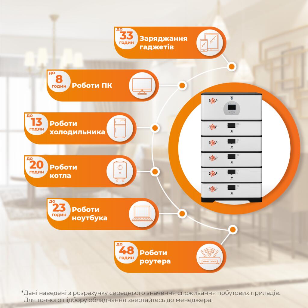 Источник бесперебойного питания (ИБП) LP BOX DEYE 5kWh + АКБ 25kWh - Изображение 2