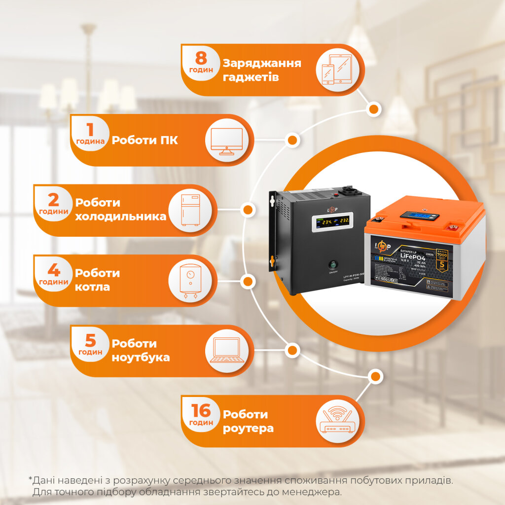 Комплект резервного живлення LP (LogicPower) ДБЖ + літієва (LiFePO4) батарея (UPS W500+ АКБ LiFePO4 410W) - Изображение 3